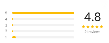 Google Reviews Total